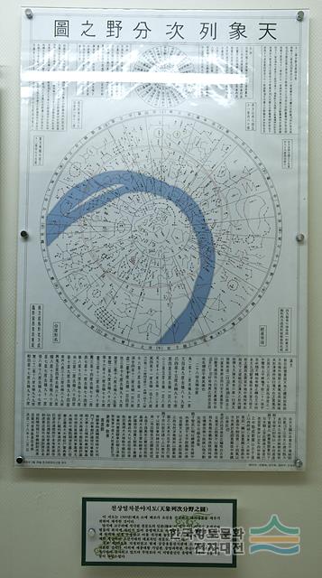 천상열차분야지도